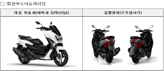 국토교통부로부터 리콜 조치 받은 한국모터트레이딩이 수입·판매한 야마하 모델. 국토교통부 제공